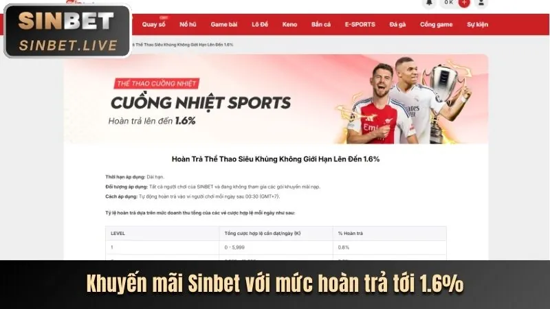 Hoàn trả sh88